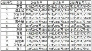 Anitama日本电影市场周报2019.01.04-06