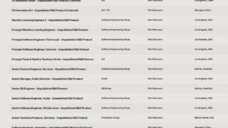 [游戏][资讯][PC]Riot 征人启事透露正开发新专案《Riot Discovery》　疑似采用 Unreal Engine 5 制作