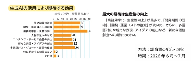 圖片來源:CESA image