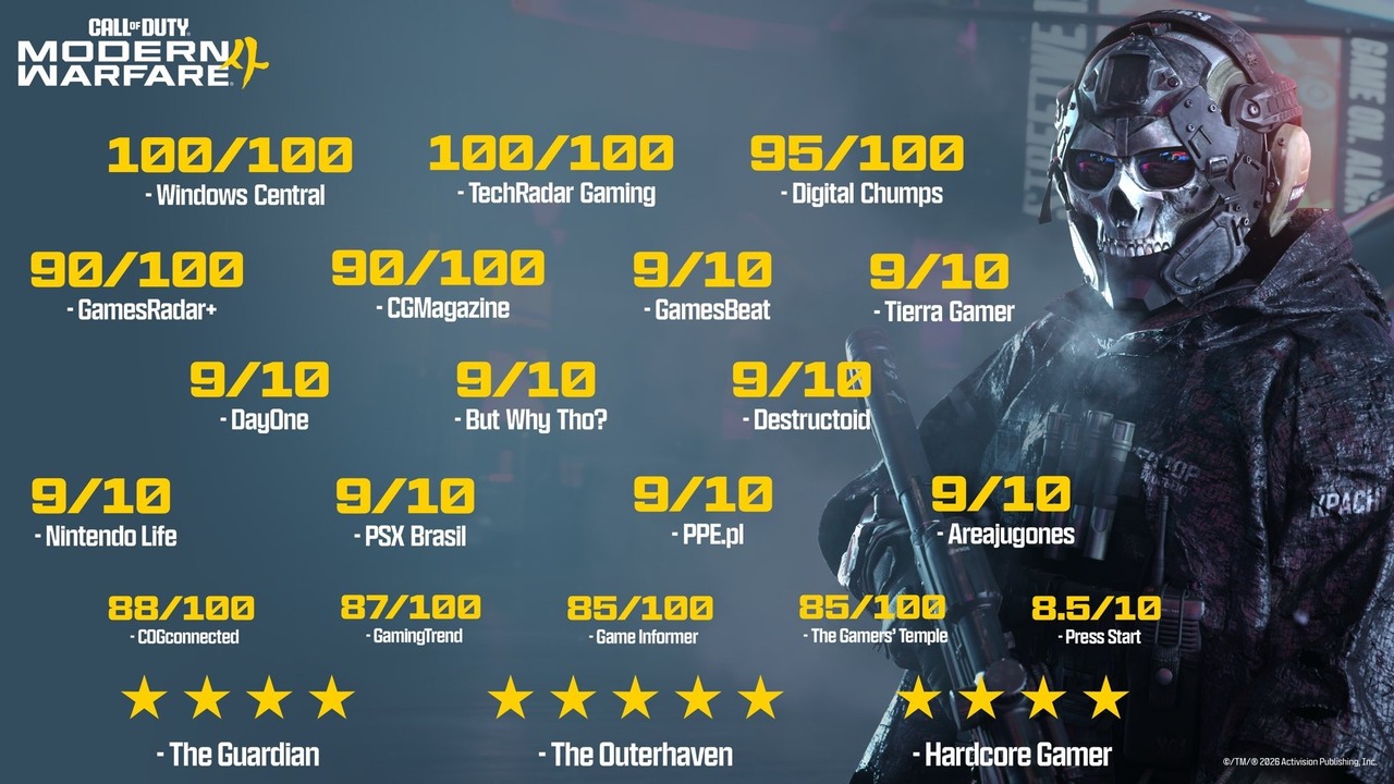 [游戏][资讯][PC]《現代戰爭 4》助攻！ 《決勝時刻》全系列收入突破新台幣 1.2 兆元